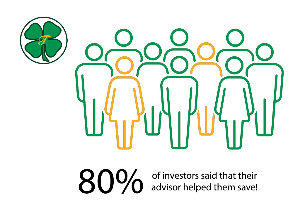 Percentage of Investors Said Their Advisor Helped them Save